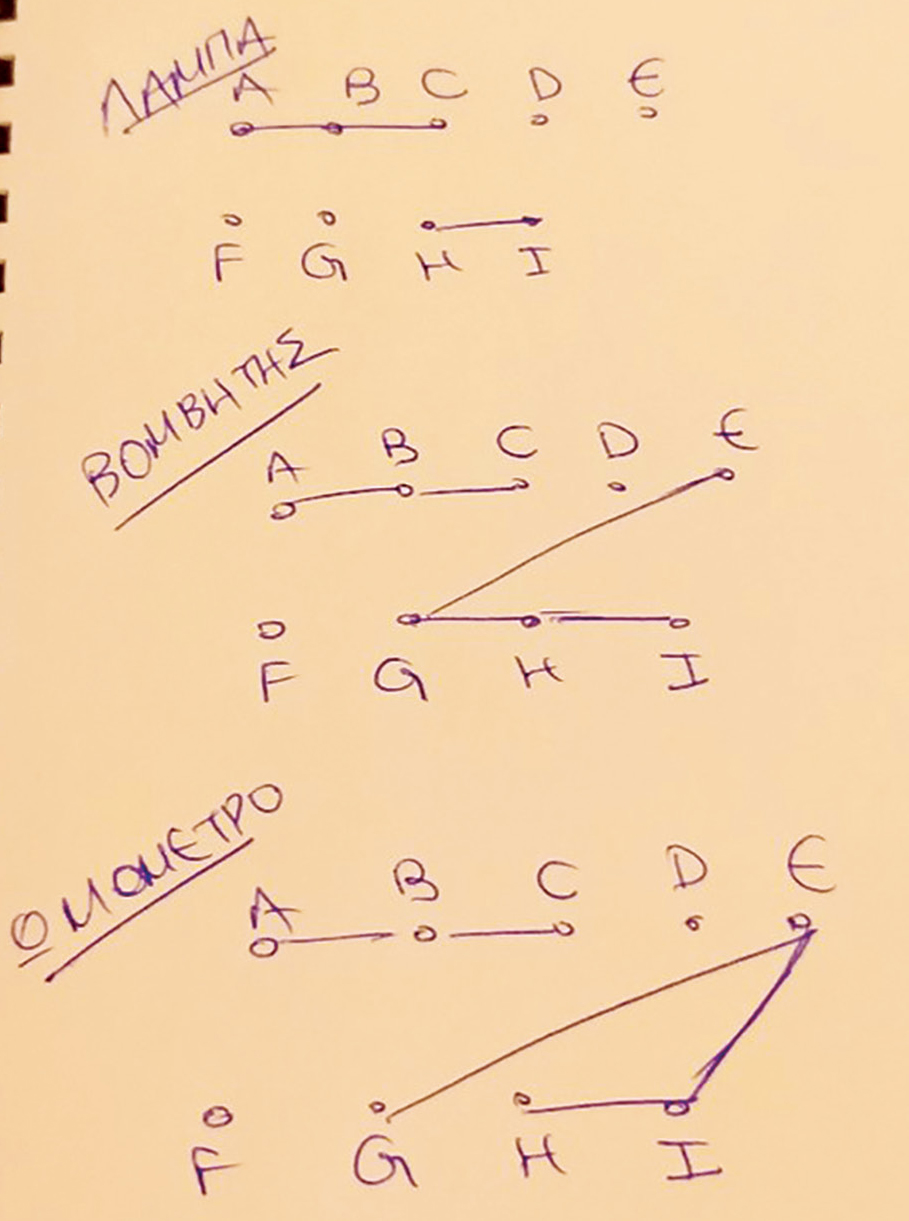 Draft sketch of one group on connectivity between points for bulb, buzzer, and ohmmeter respectively.