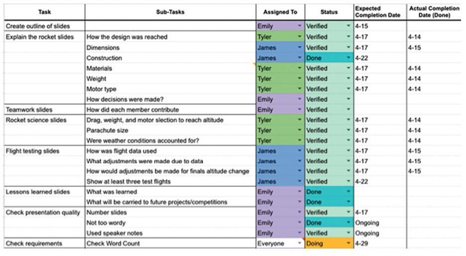 Digital scrum board.