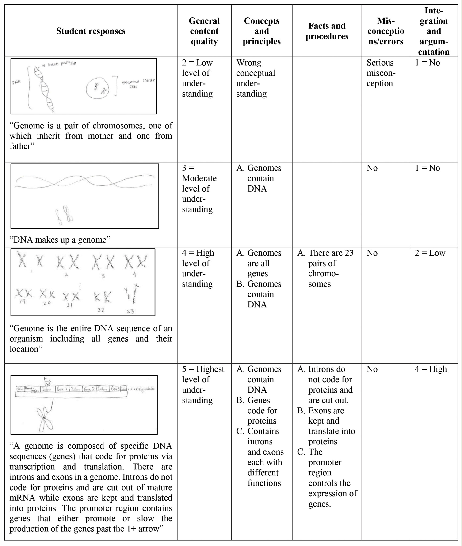 Example of a rubric.