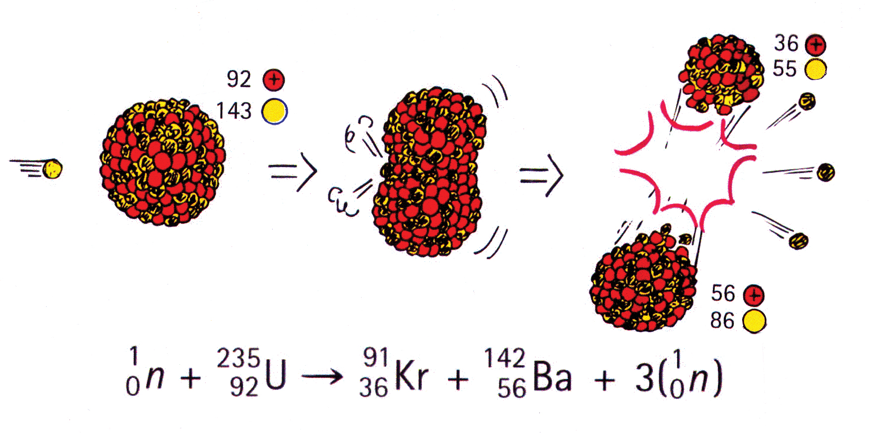 Ядерная реакция фтора. Fission products Uranium-235 nuclear Fission Reaction. Альфа распад протактиния. Ядерные реакции с бериллием. Ядерная реакция азота рисунок.