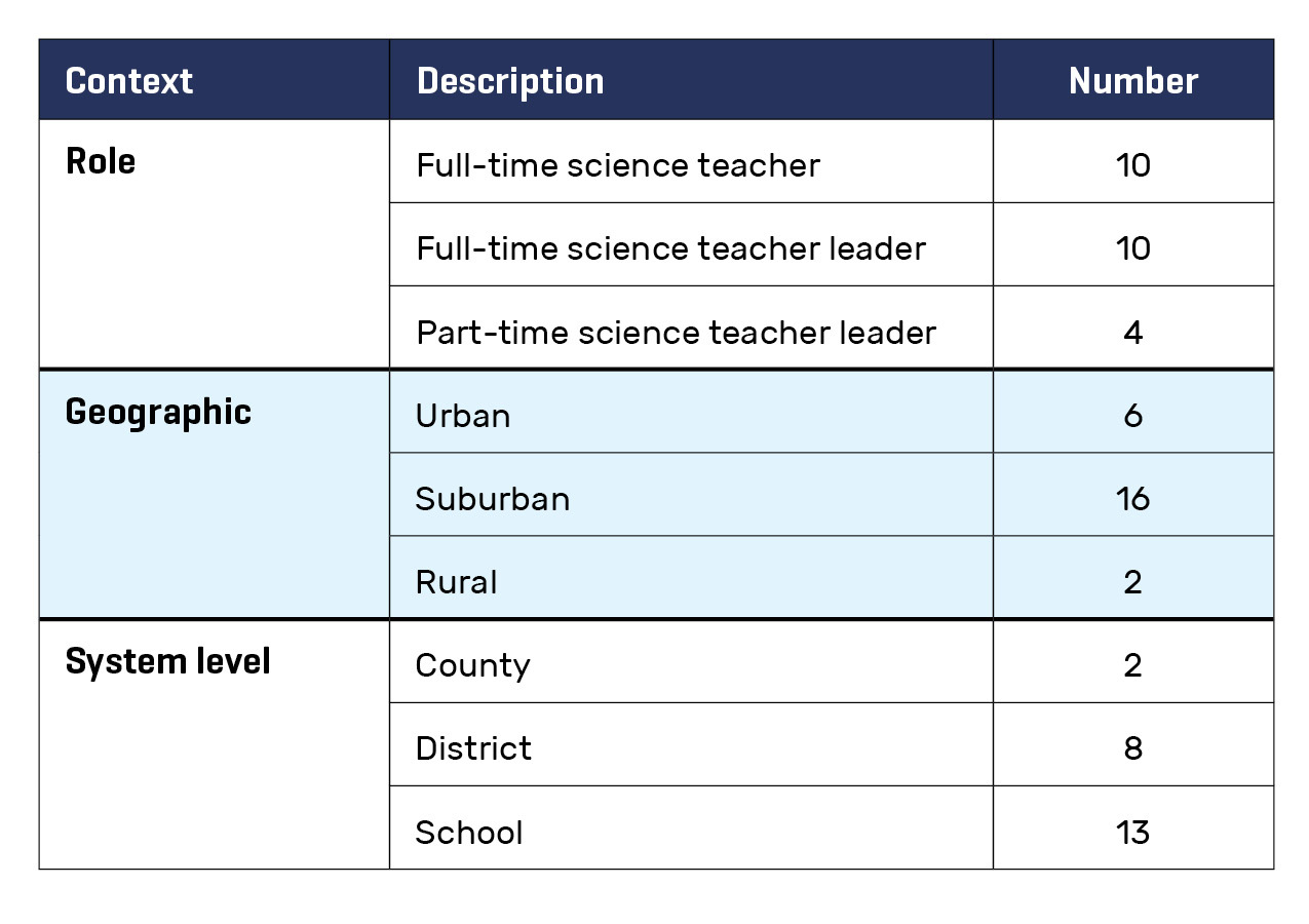 Table 1. Descriptions of STL participants in cohort one.