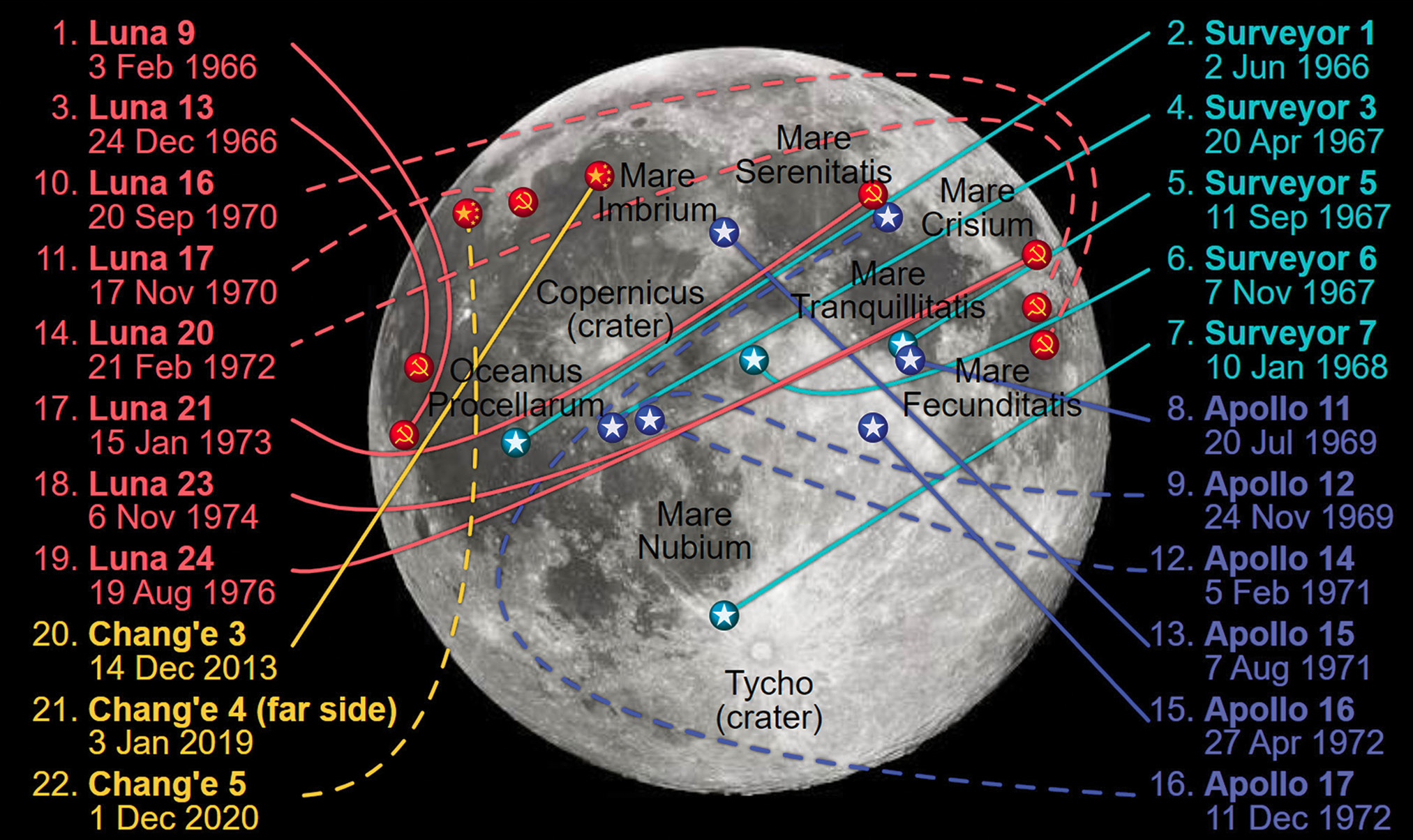 Lunar mission landing sites. 