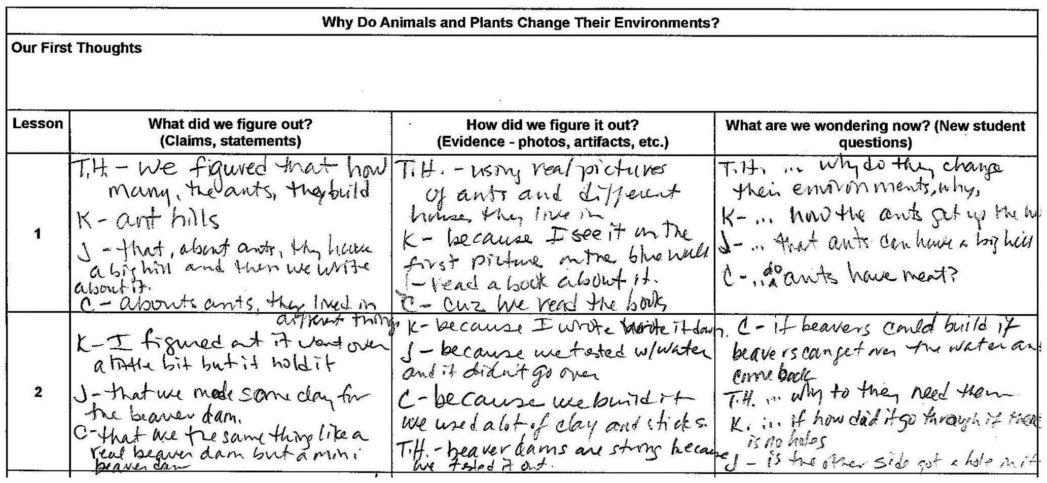 Table 1. Class summary table sample.