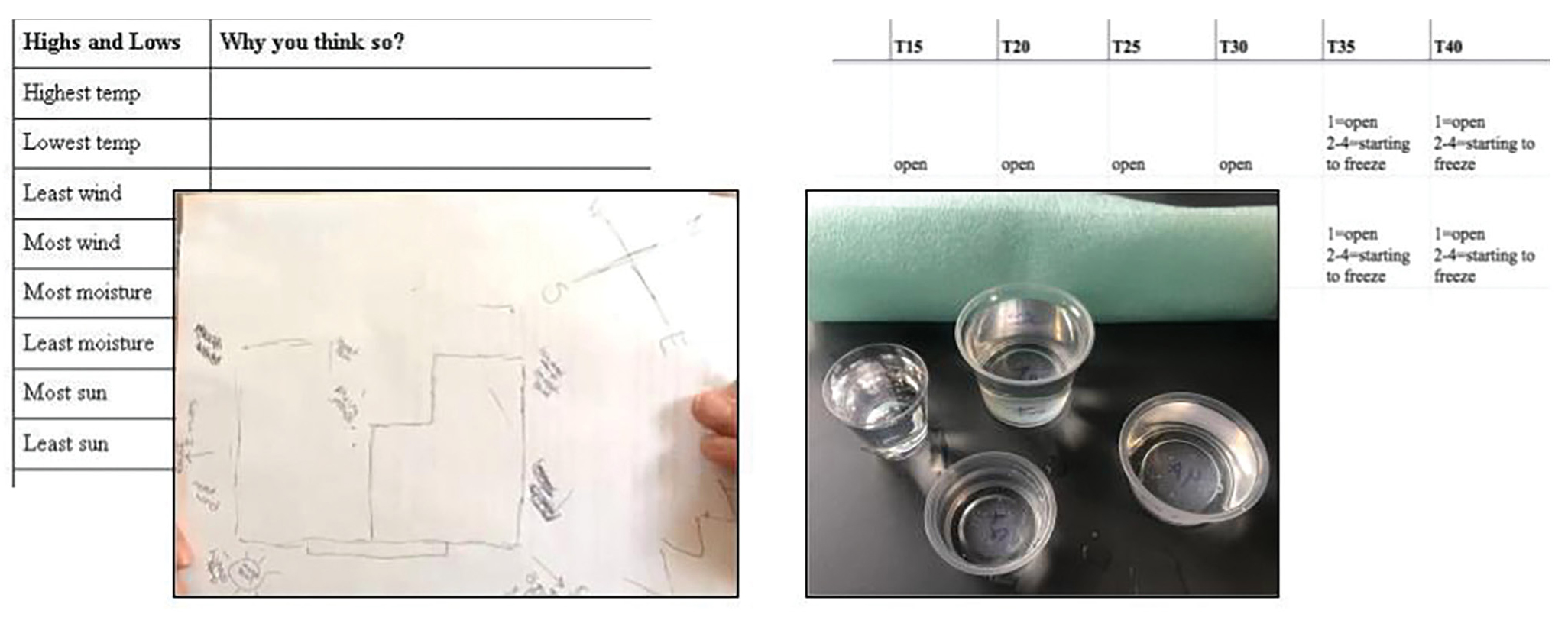 Figure 2 Investigation artifacts.