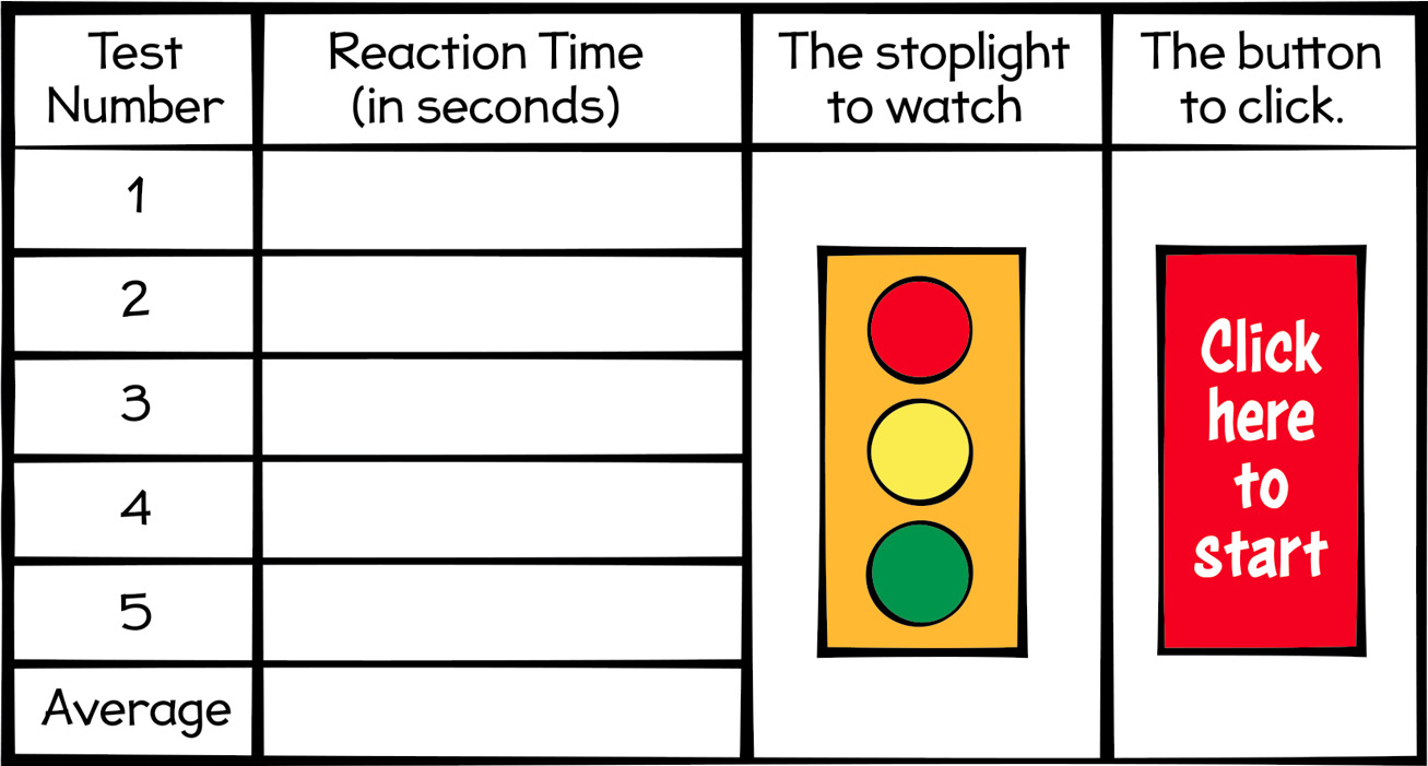 Figure 2 chart