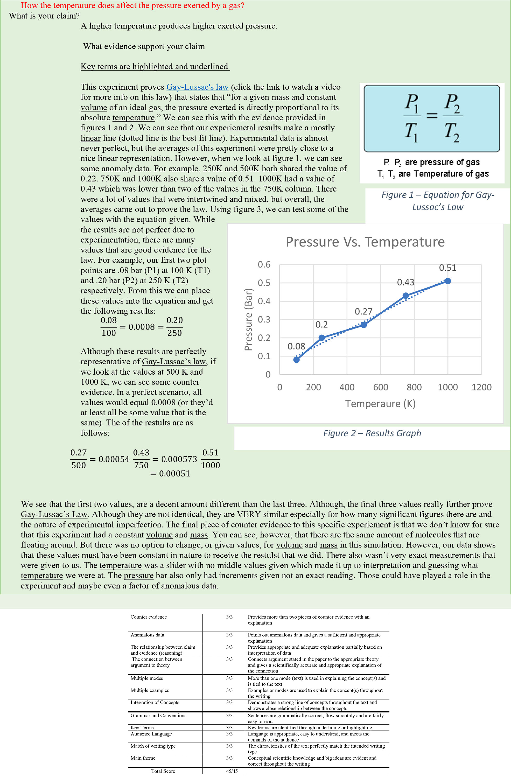 Figure 4. Argumentative writing assignment student work sample and example of scoring.