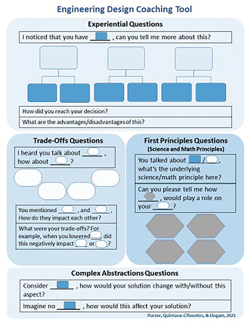 Engineering Design Capstone Tool Template.