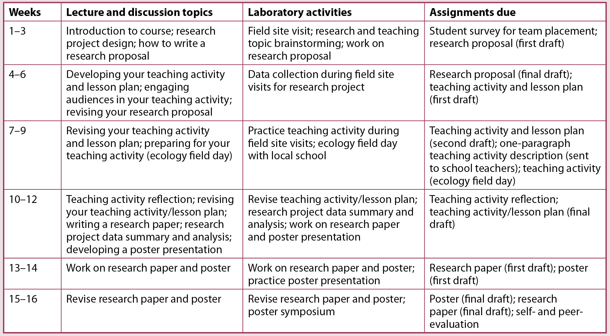 Field Ecology Research and Teaching course schedule. 