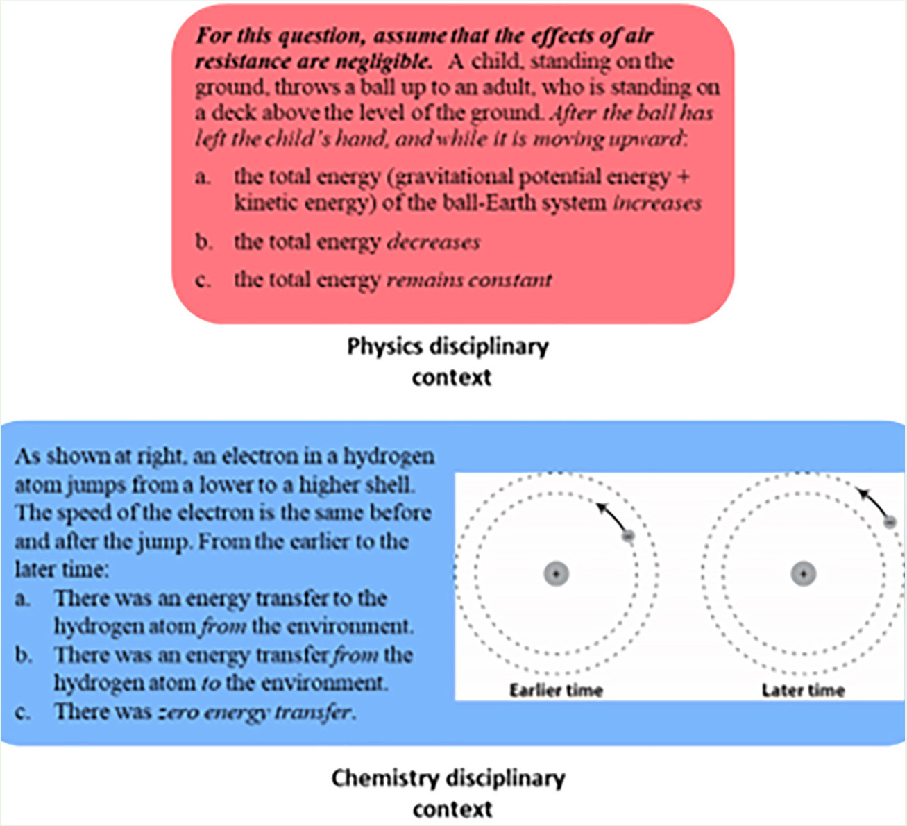 An example of an item pair for assessing cross-disciplinary learning.