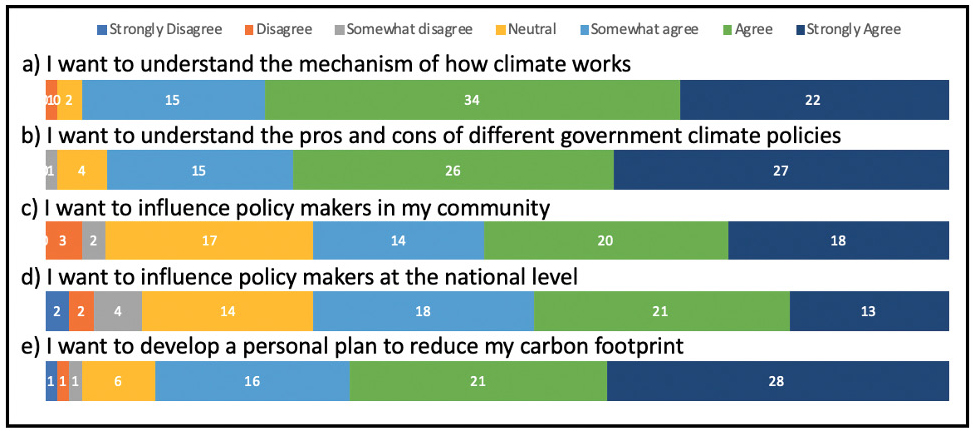 What students hope to get out of a global climate change class. 