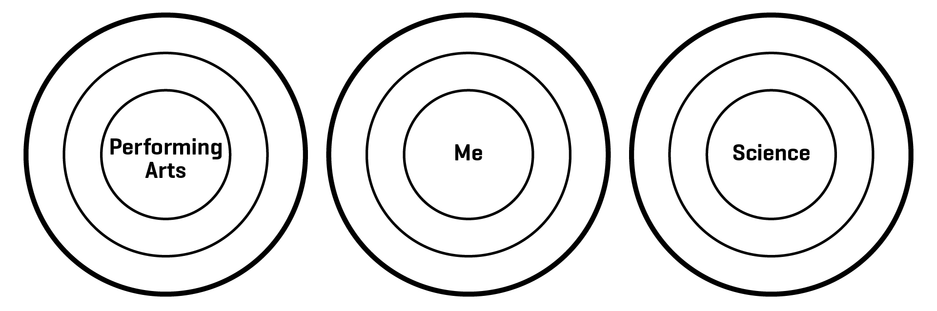 Images of Blank Relational Maps for Initial Interviews