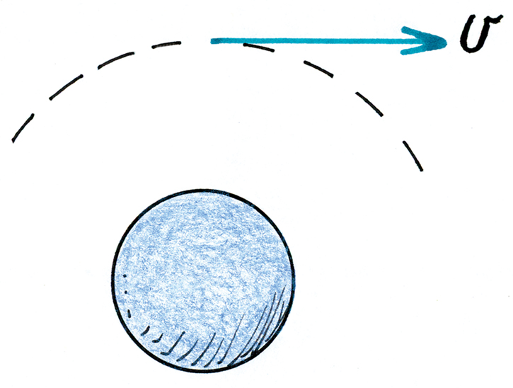 Figure 2. Velocity tangent to a projectile’s path is tangential velocity.