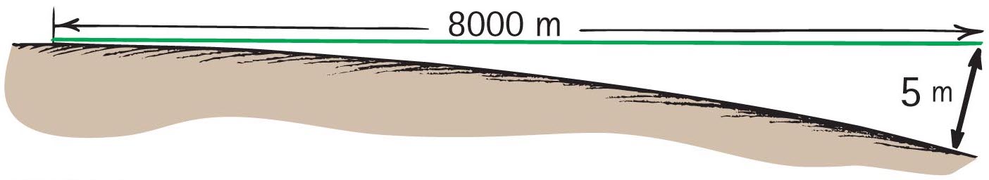 Figure 3. Earth’s curvature.