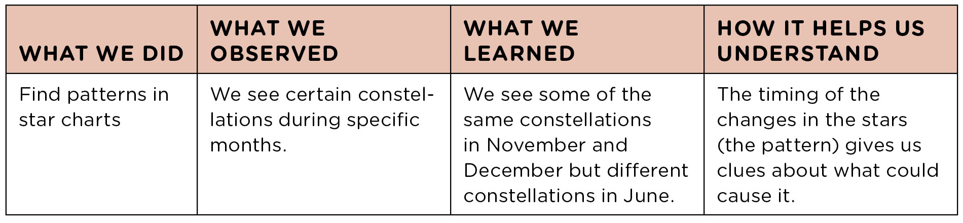 Example class summary table entry.