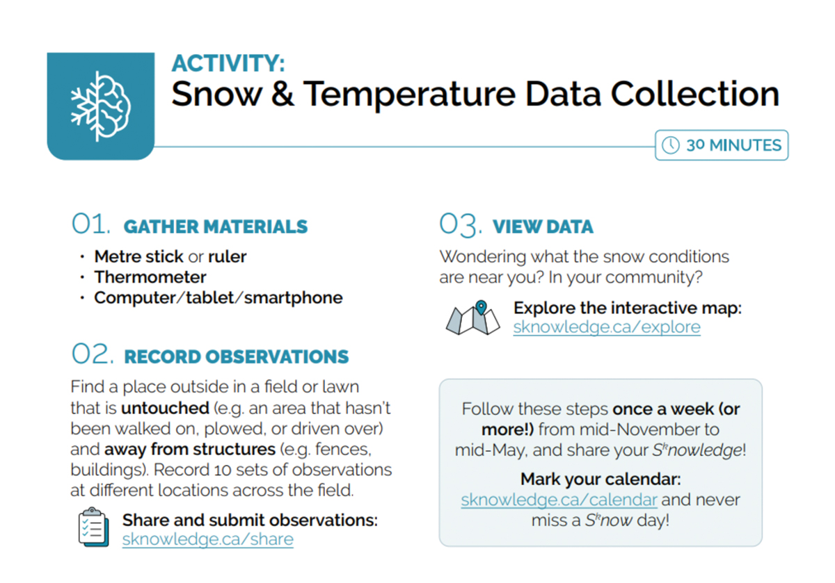 The Sknowledge Project provides free online resources for the classroom, and its quick start guide summarizes three steps to participate.