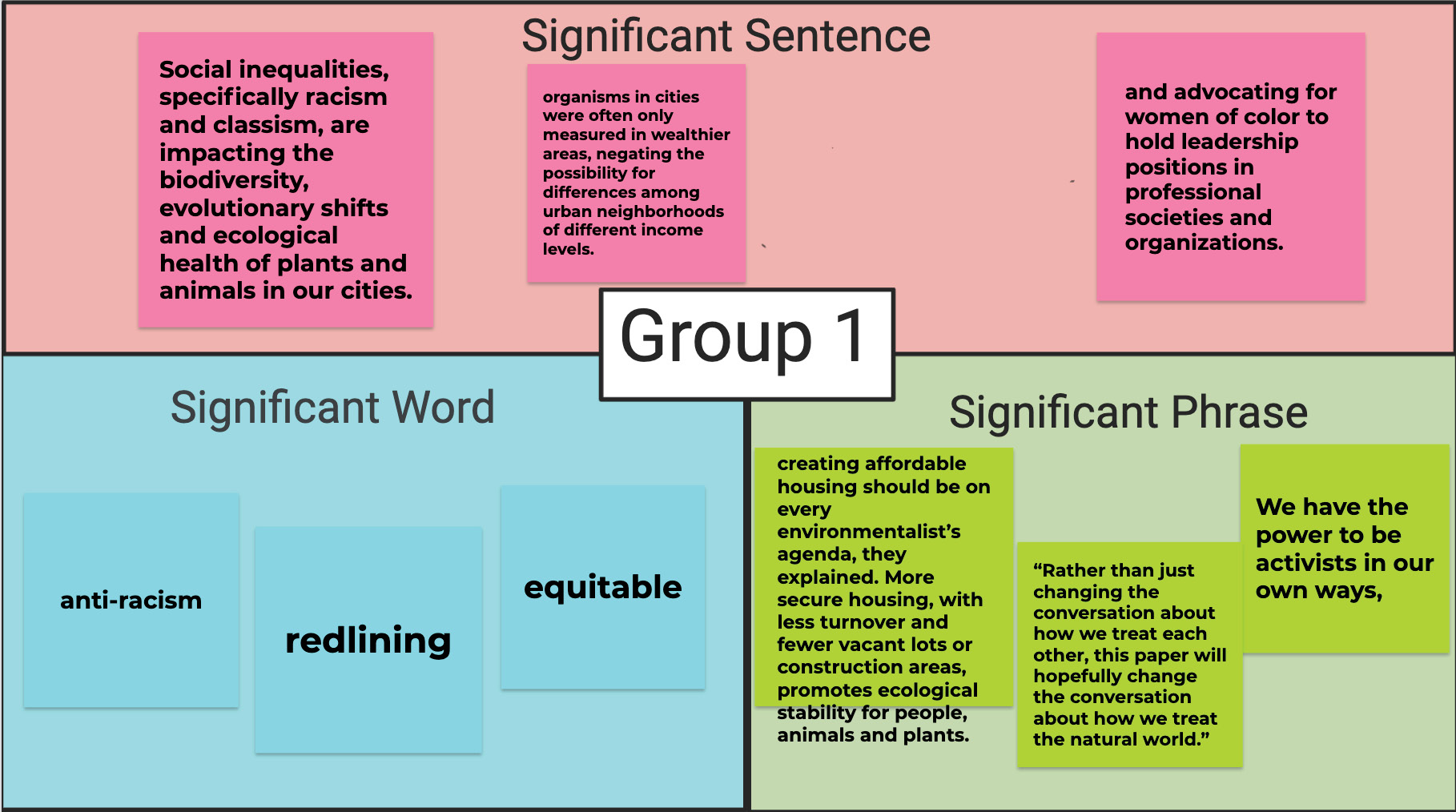 Example of student work on Google Jamboard during small group work in a Zoom breakout room.