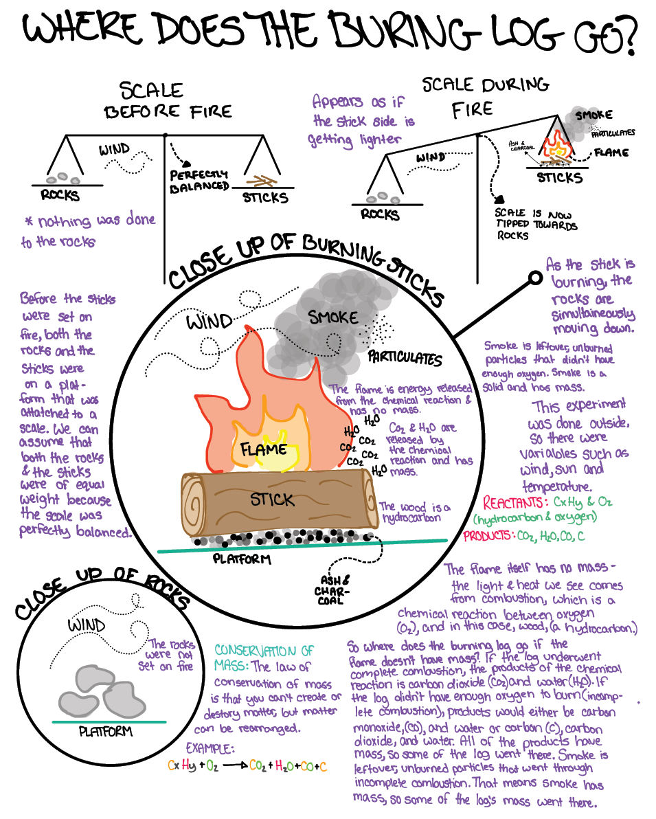 student exploratory model