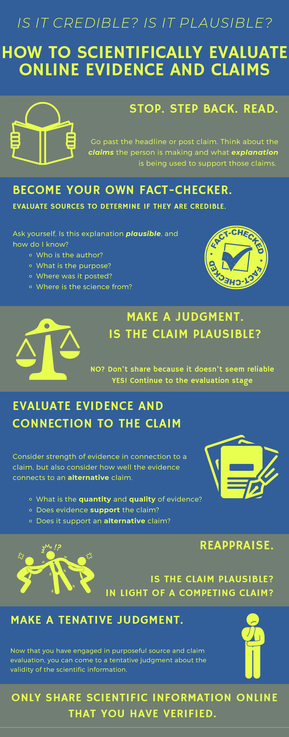 How to scientifically evaluate online evidence and claims infographic