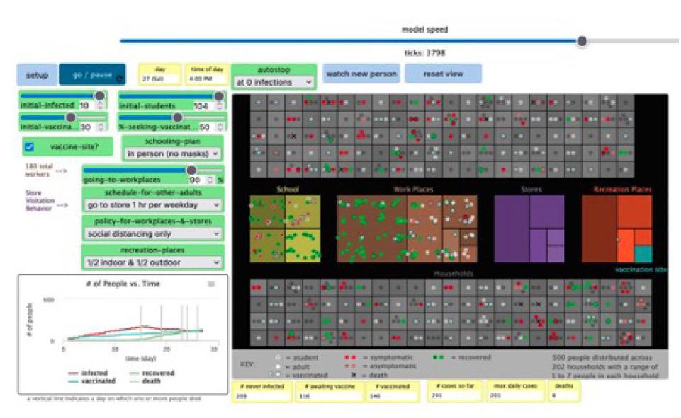 NetLogo model to test and gather data on transmission factors