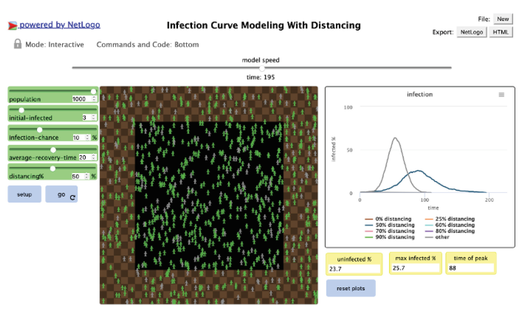 Infection curve computer simulation.