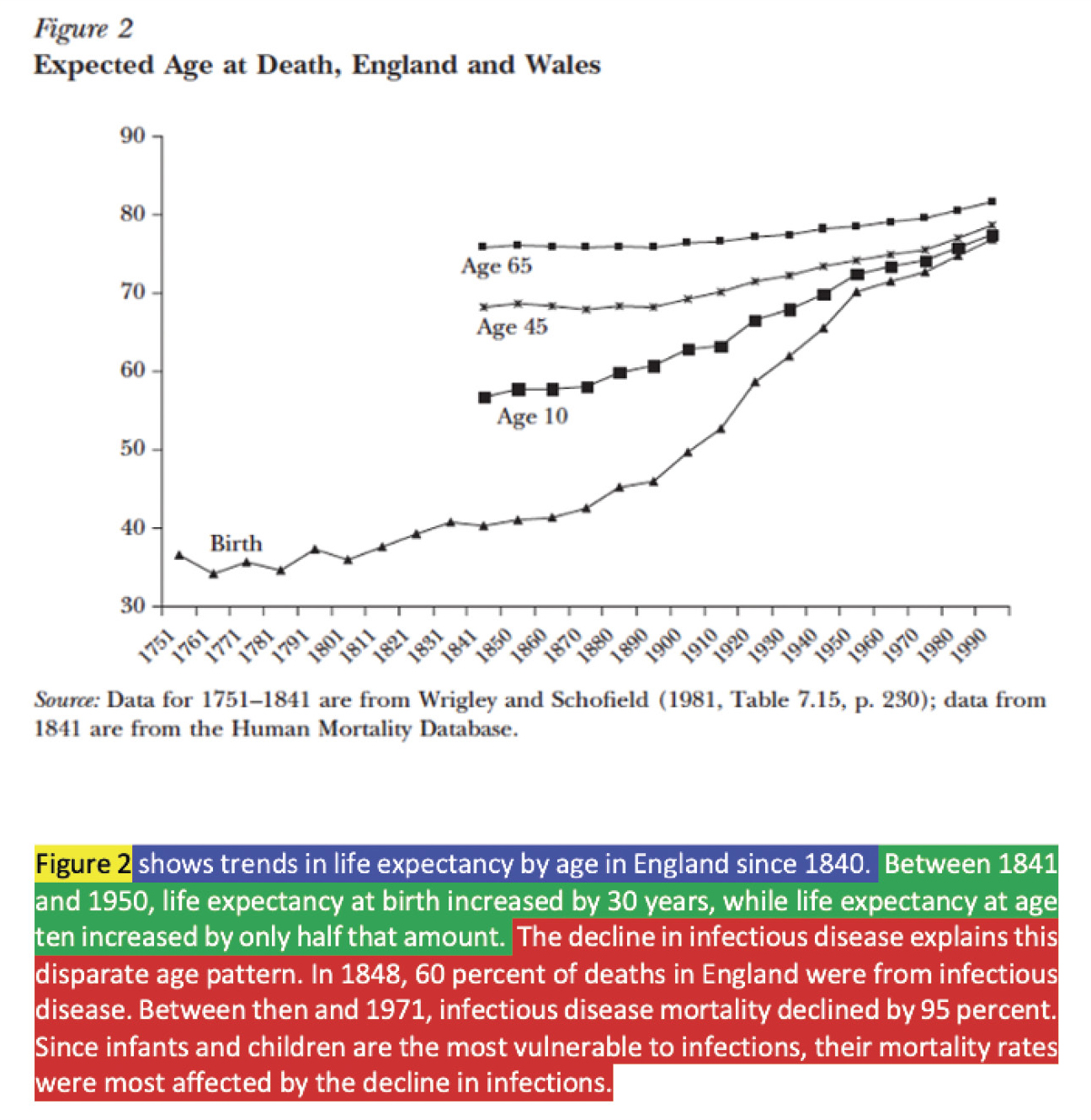 Example showing the four PAV moves in the Journal of Economic Perspectives.