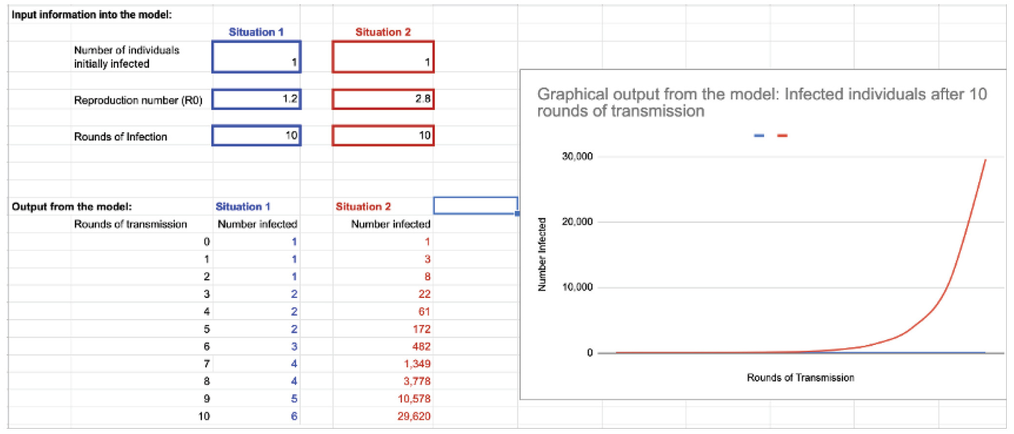 Viral spread mathematical model.