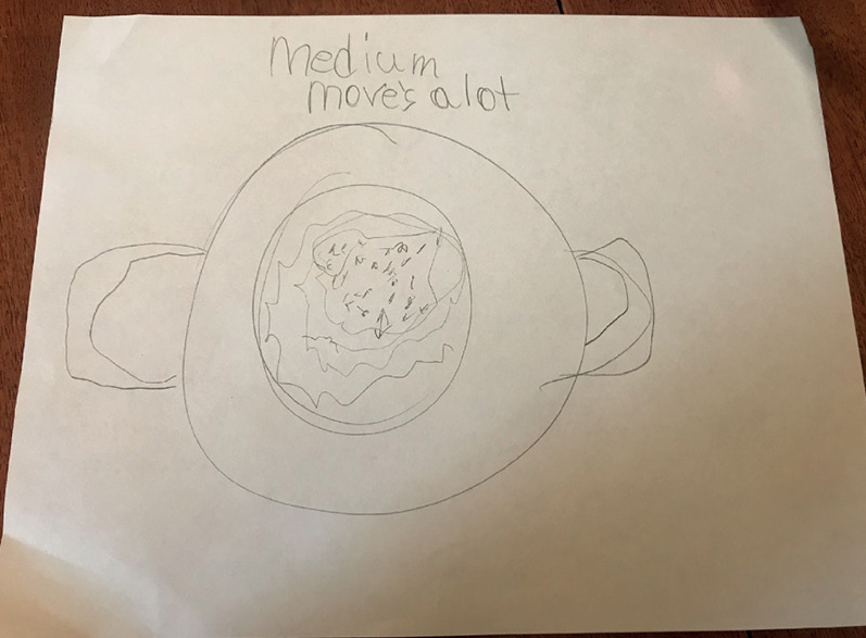 Student drawings comparing effect on solid versus liquid.