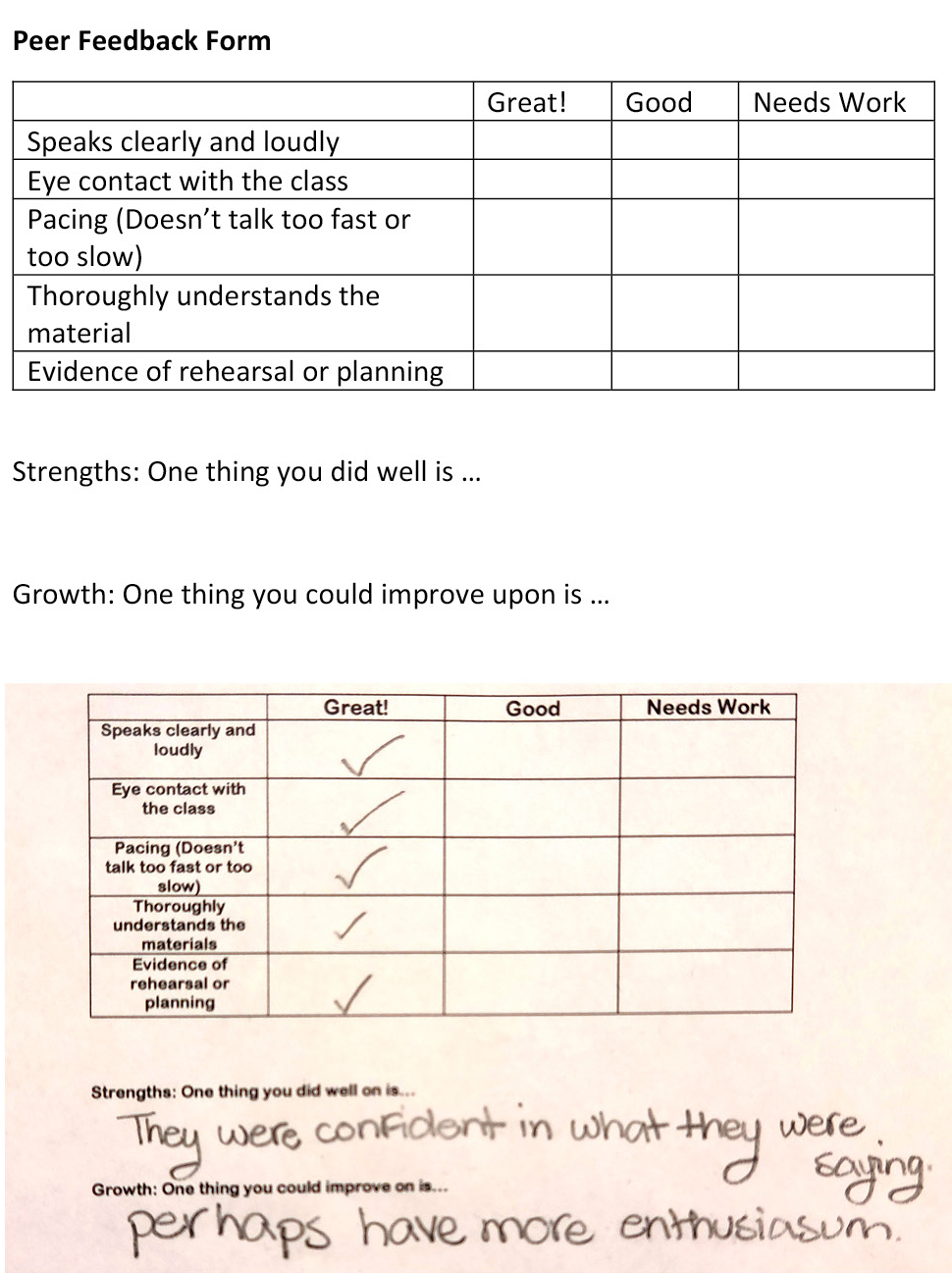 Peer feedback forms.