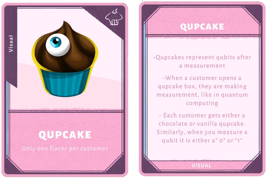 Figure 2. Educational reward card connecting Qupcakery qupcakes to qubits