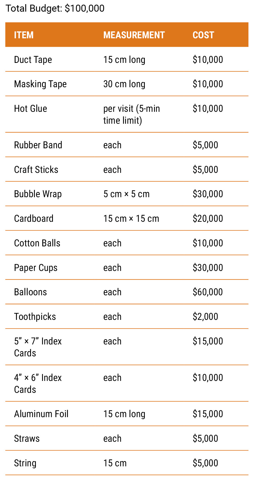 figure 13. Material price list.