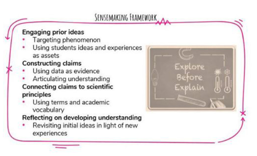 Sensemaking framework.