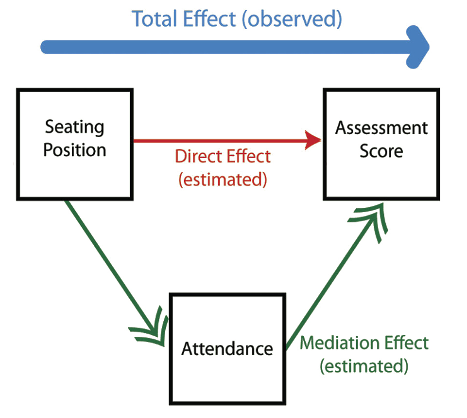 Figure 1 Mediation model visualization. 