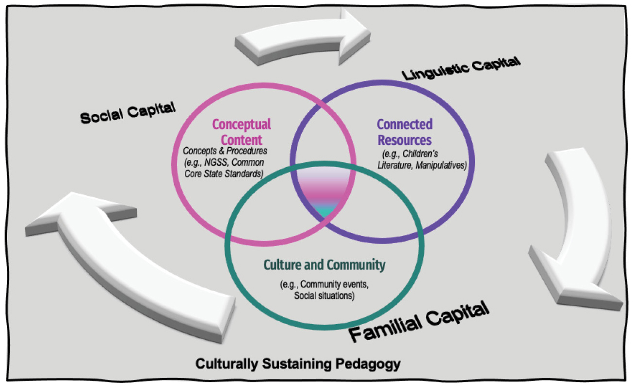 Intersection defining paramount tasks.