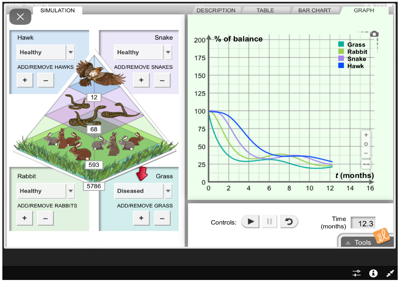 Gizmos simulation results for diseased grass.