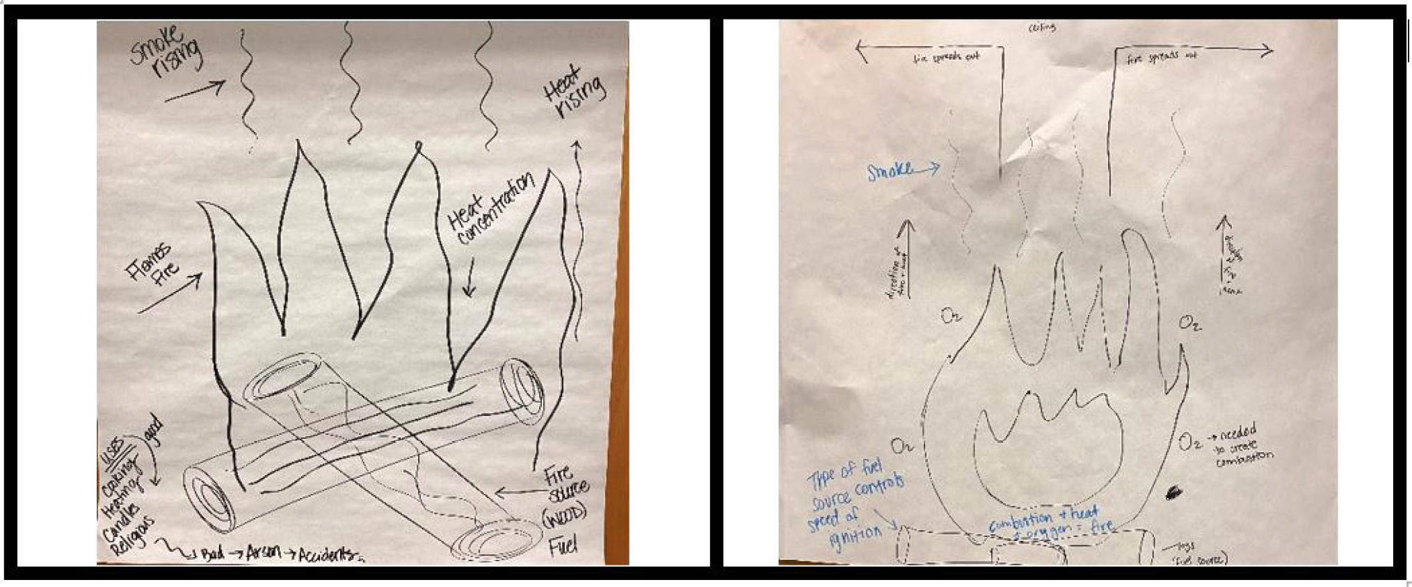 Student samples of initial (left) and revised (right) fire models.