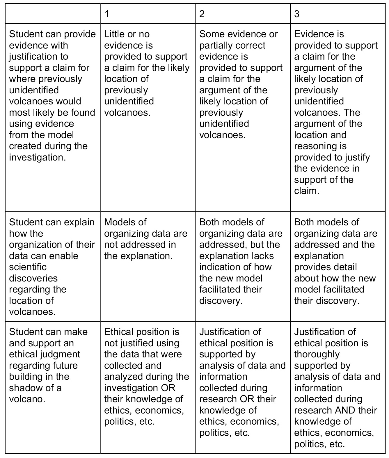 Rubric for activity.