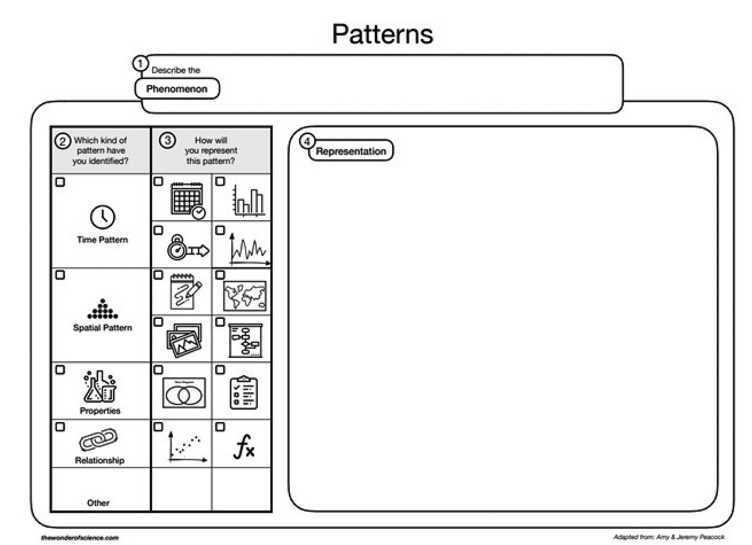 Student support for sense making using crosscutting concept lens: patterns.