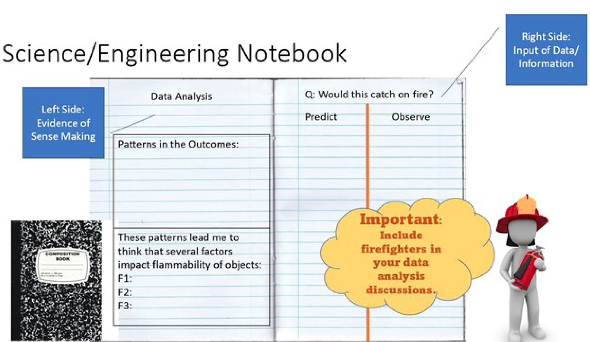 Student guide for interactive science notebook (Investigation 1).