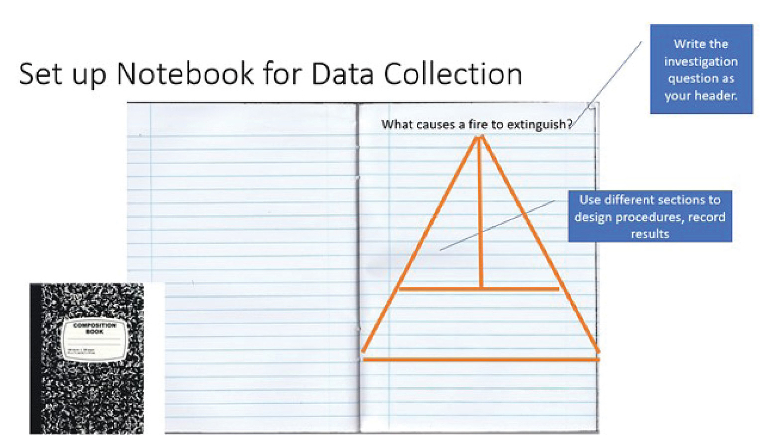 Student guide for interactive notebook setup (Investigation 2).