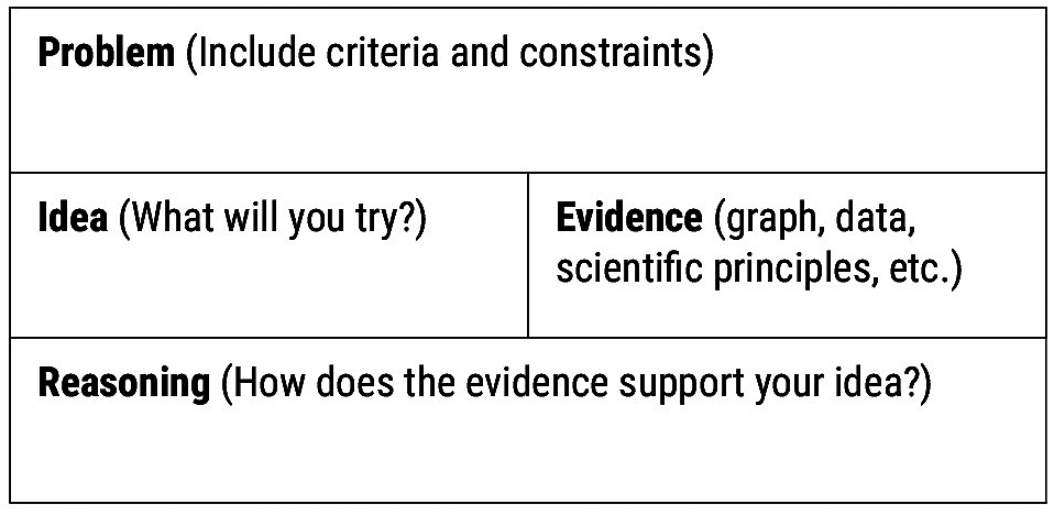 figure 6 Evidence-based reasoning organizer.