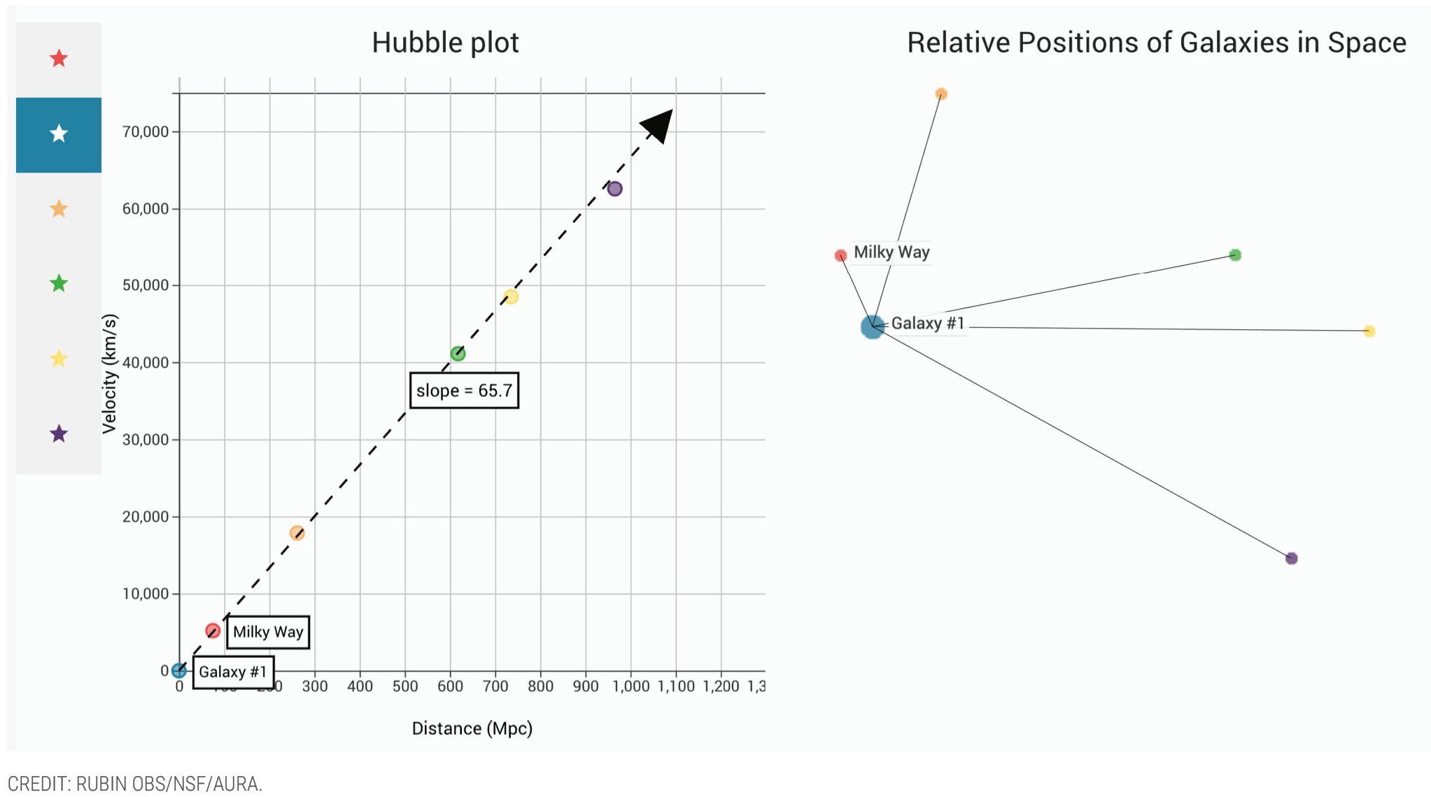 Hubble plot interactive data tool. 