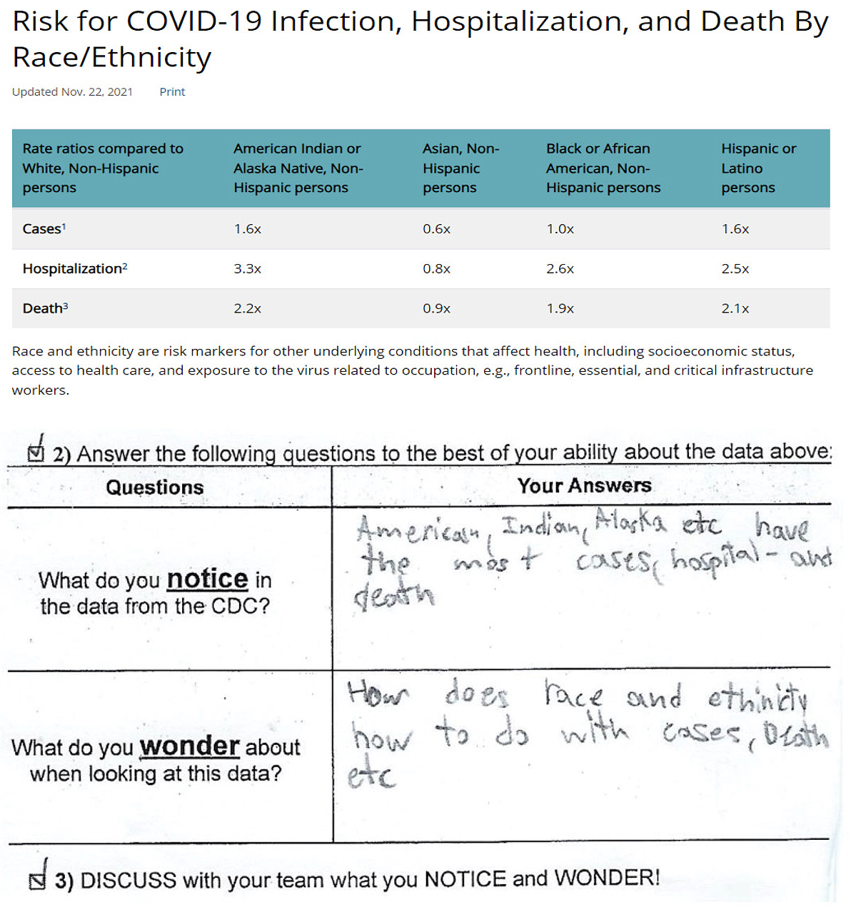 Sample student noticings and wonderings about CDC data (Lesson 1).