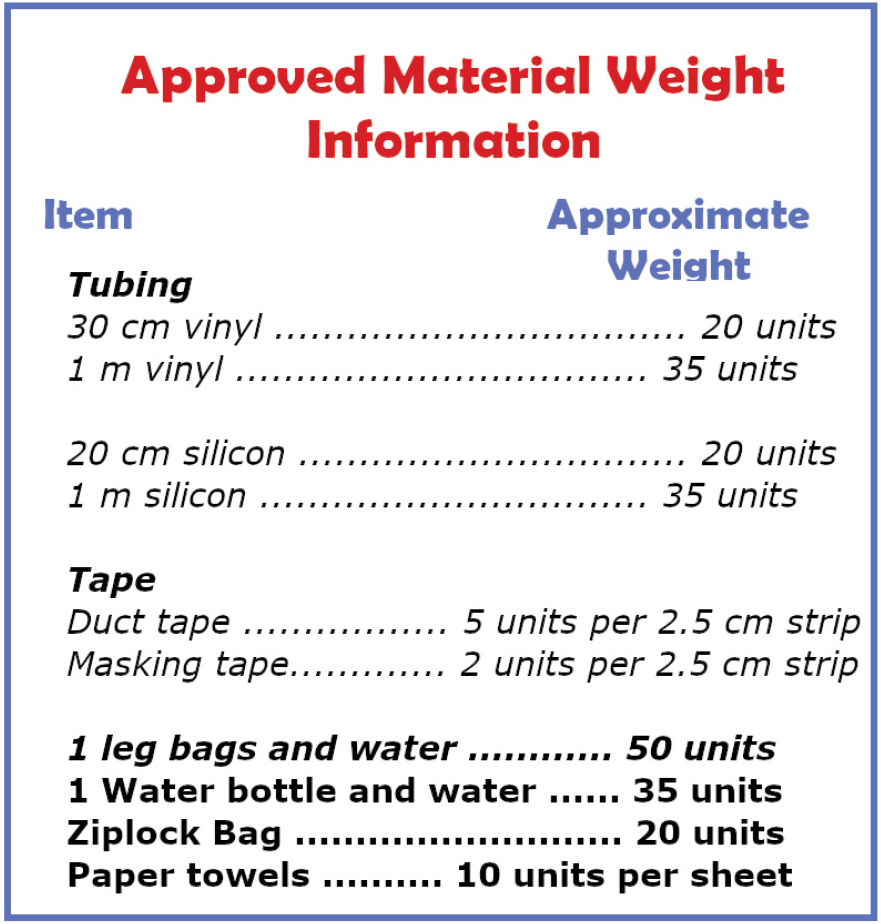 Weight information provided to students to meet the weight constraint (also included in student workbook).