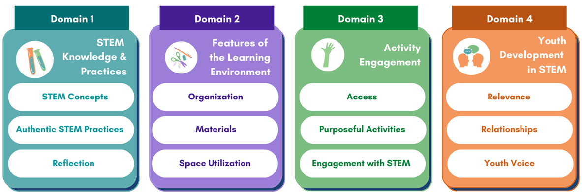 Dimensions of Success for Middle School Science and Engineering (DoS-MSSE) Framework.