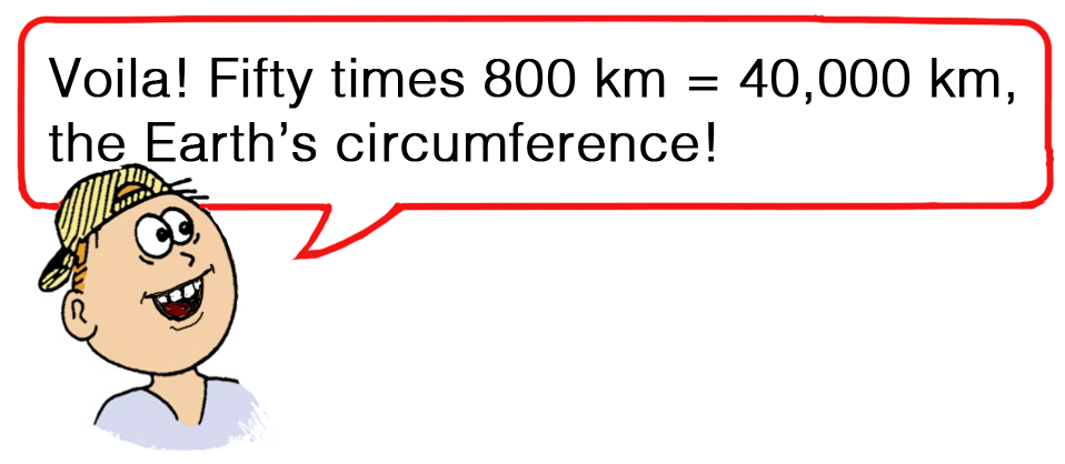 Aha! Moments in Sun and Moon Measurements