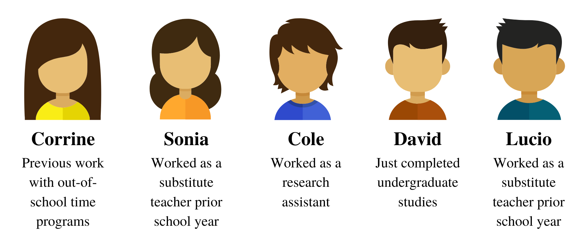 Figure 1. Snapshot of participants.