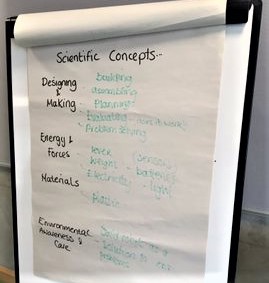 Figure 2a and b: Teachers and mentors planning how to integrate robotics into their teaching and learning across the curriculum. 