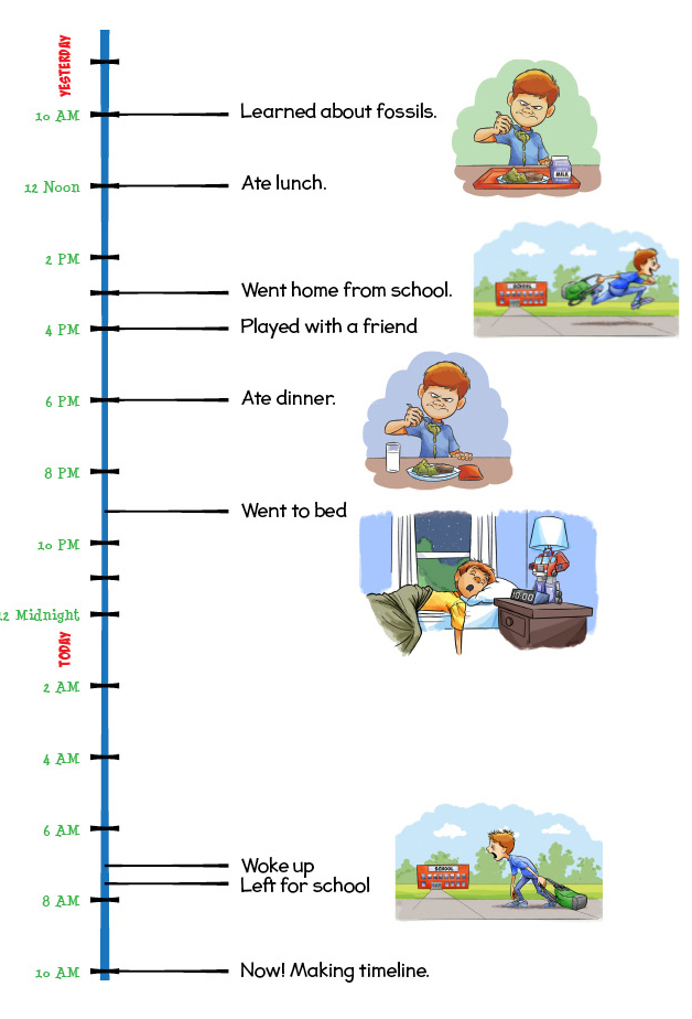 Example of a 24-hour timeline.