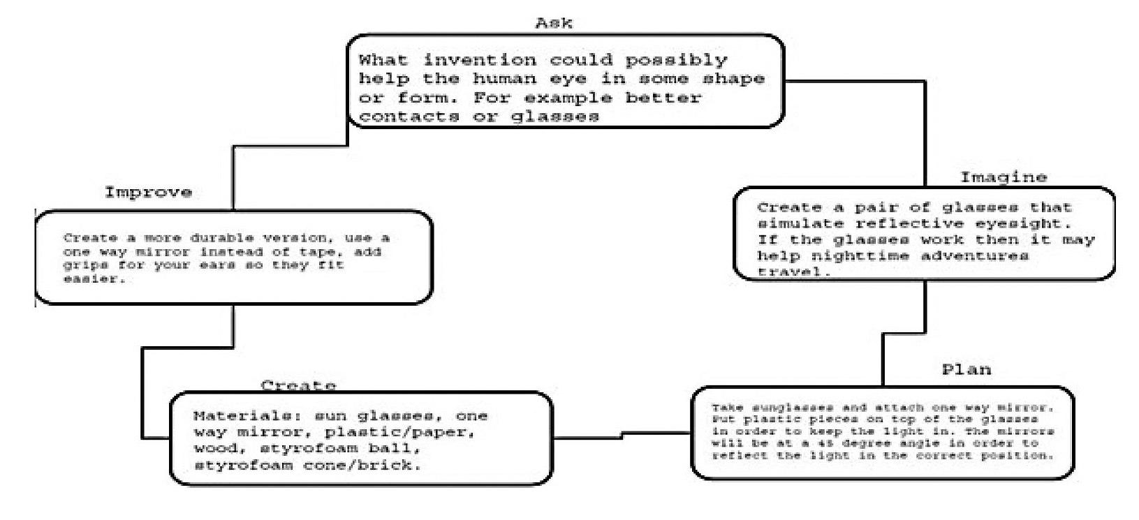 Sample engineering plan.