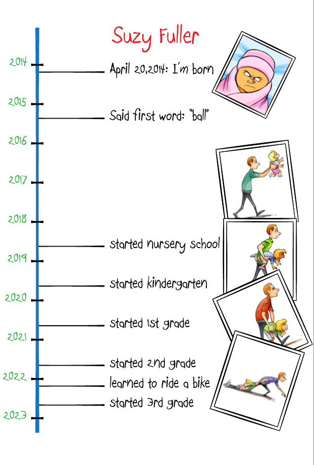 Example timeline of a student’s life.